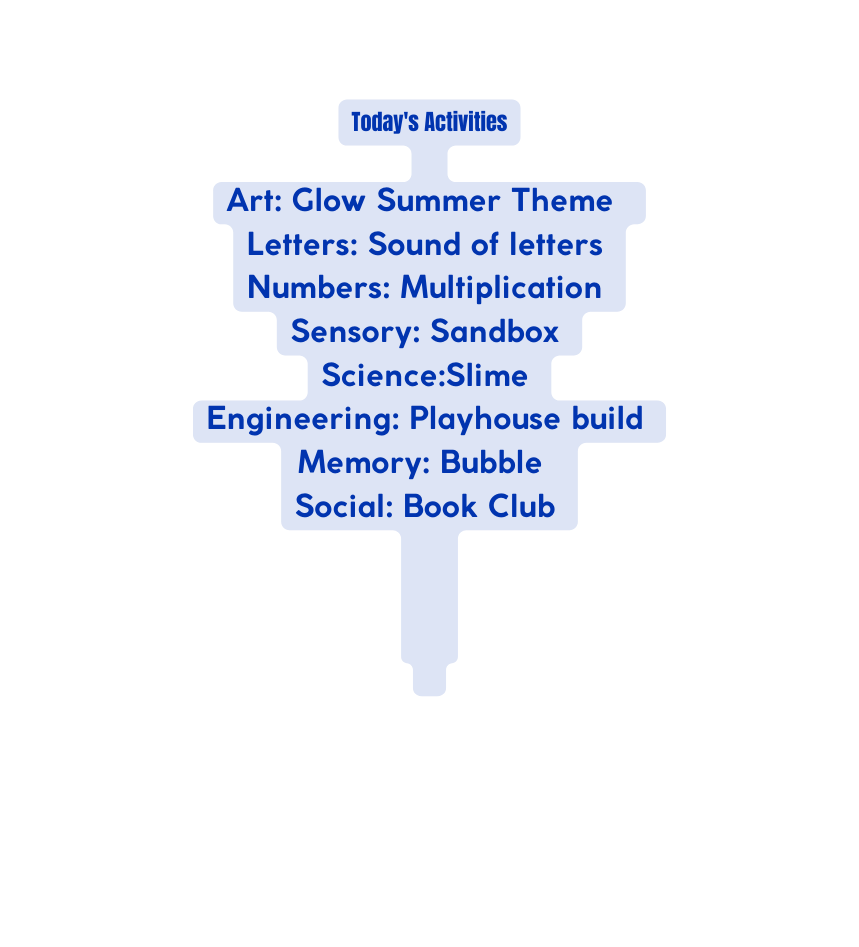 Today s Activities Art Glow Summer Theme Letters Sound of letters Numbers Multiplication Sensory Sandbox Science Slime Engineering Playhouse build Memory Bubble Social Book Club